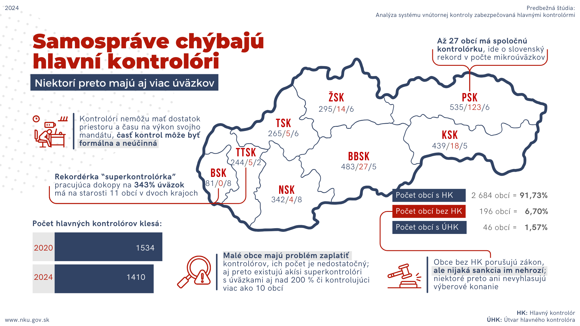 Infografika k tlačovej správe